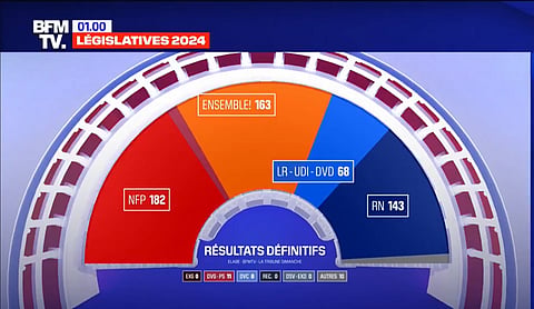 Parliamentary Election Results (Based On Interior Ministry Tally)